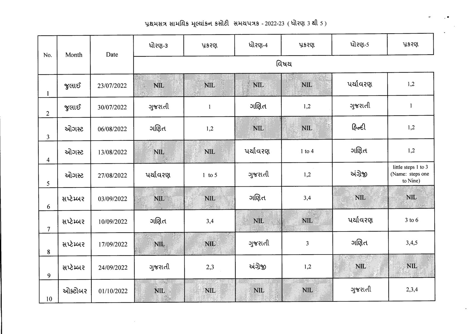 Unit Test Time Table