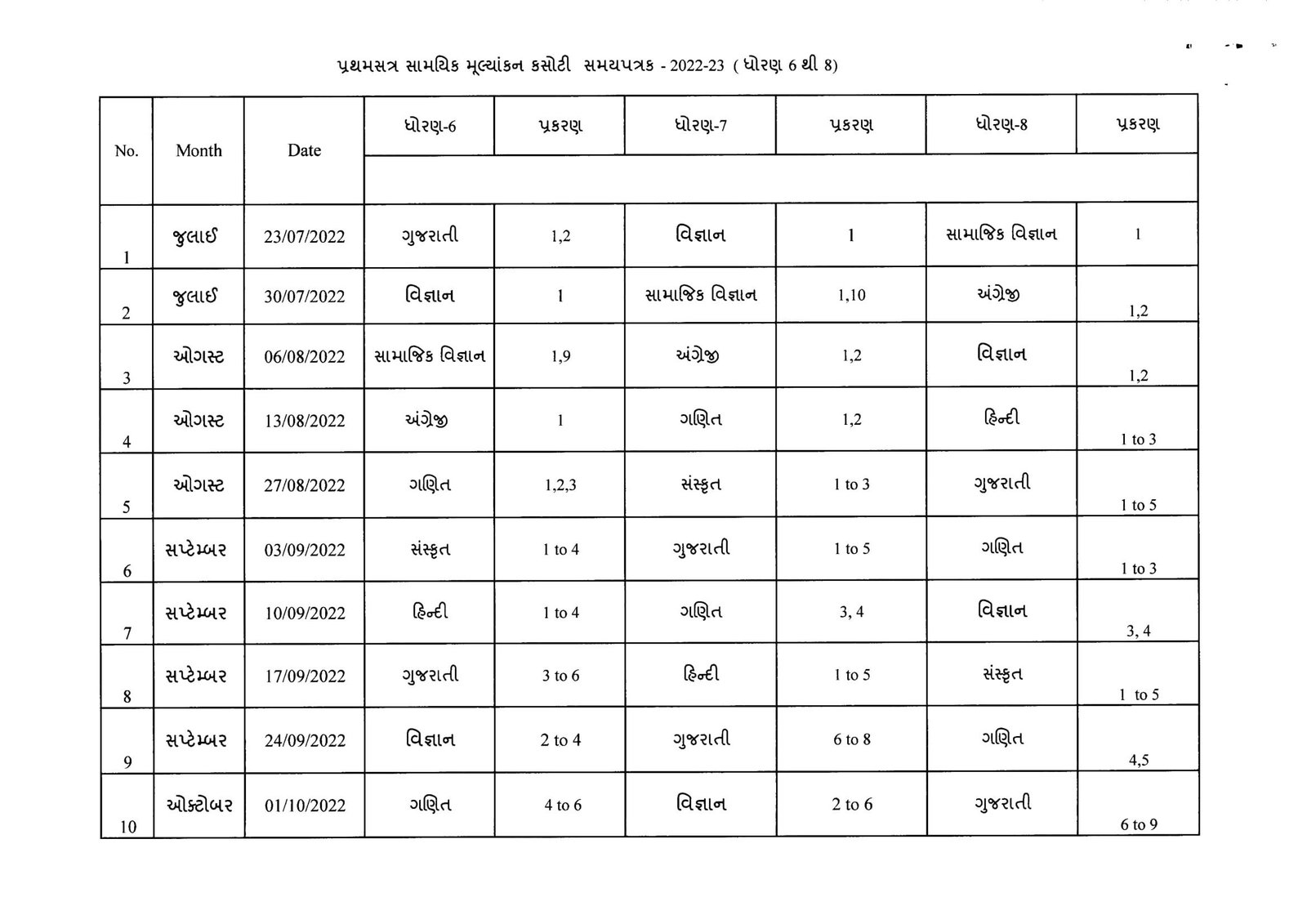 Unit Test Time Table